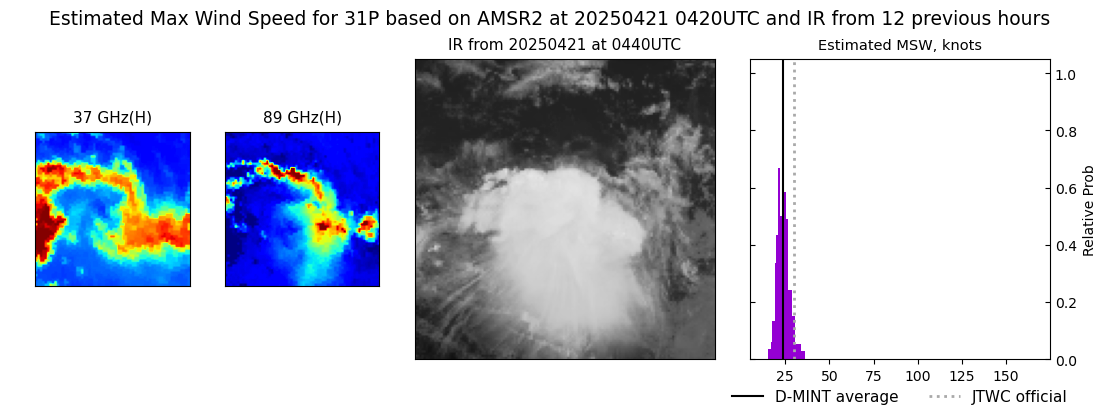current 31P intensity image