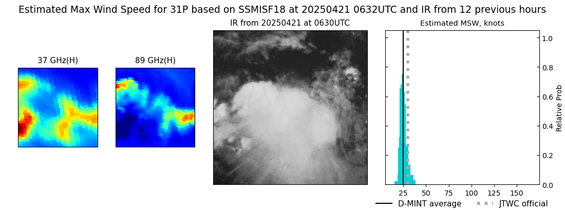 current 31P intensity image
