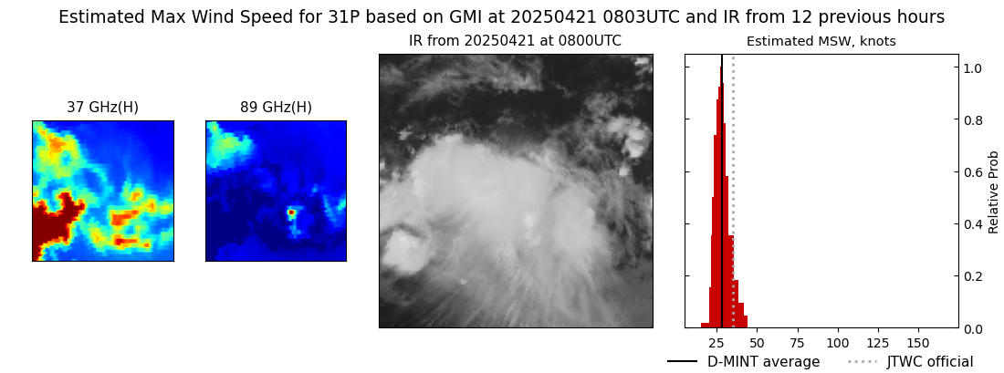 current 31P intensity image