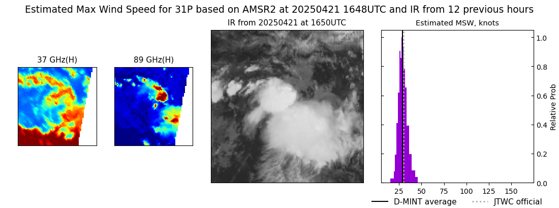 current 31P intensity image