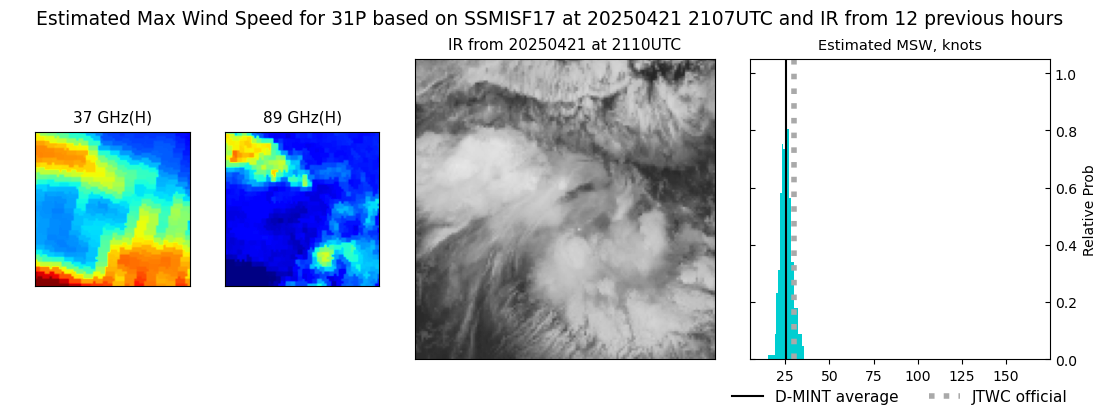 current 31P intensity image