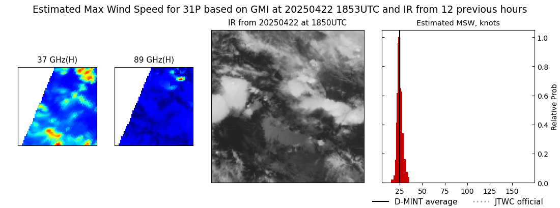 current 31P intensity image