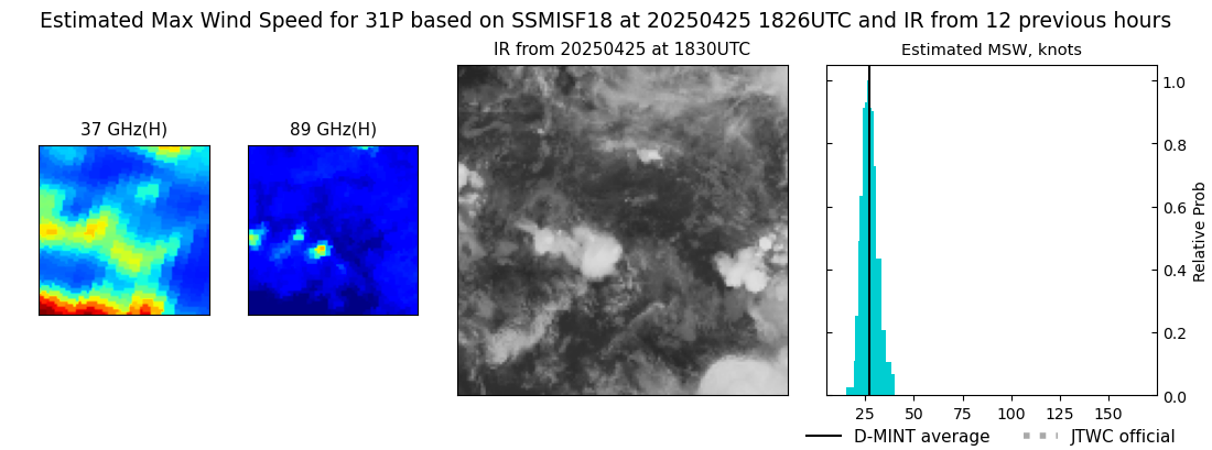 current 31P intensity image