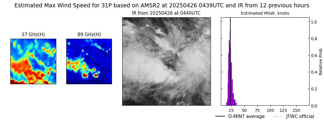 current 31P intensity image