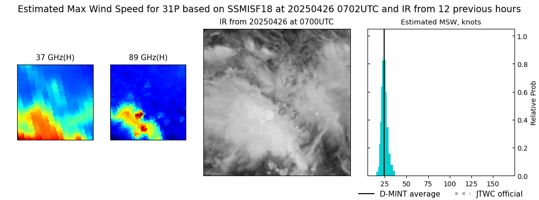 current 31P intensity image