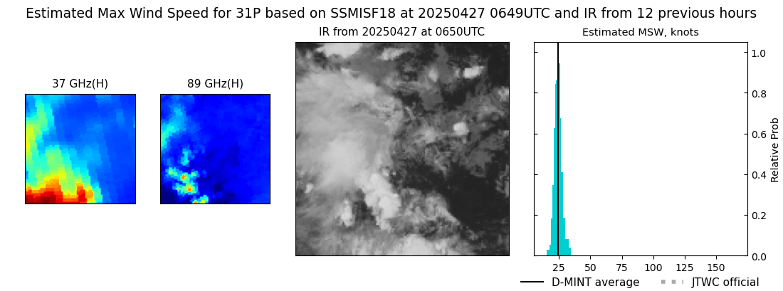 current 31P intensity image