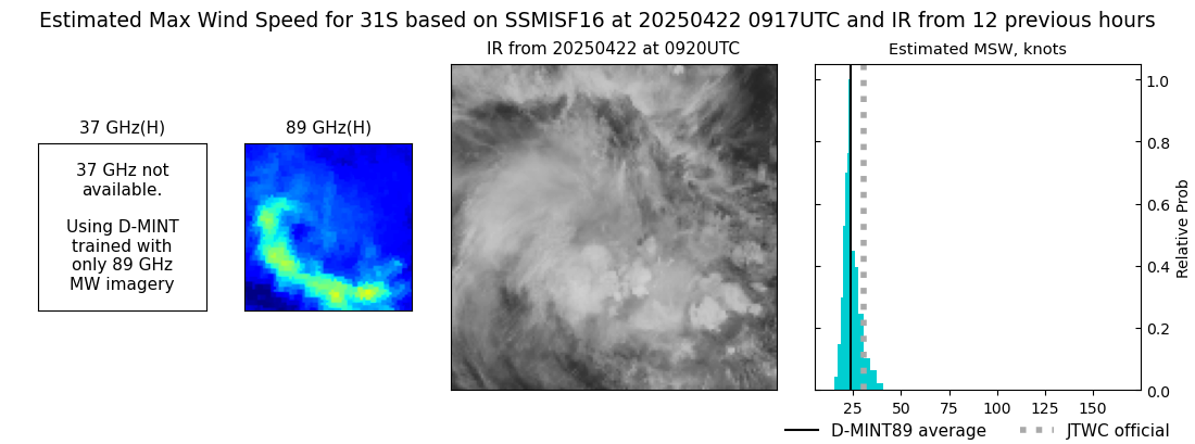 current 31S intensity image