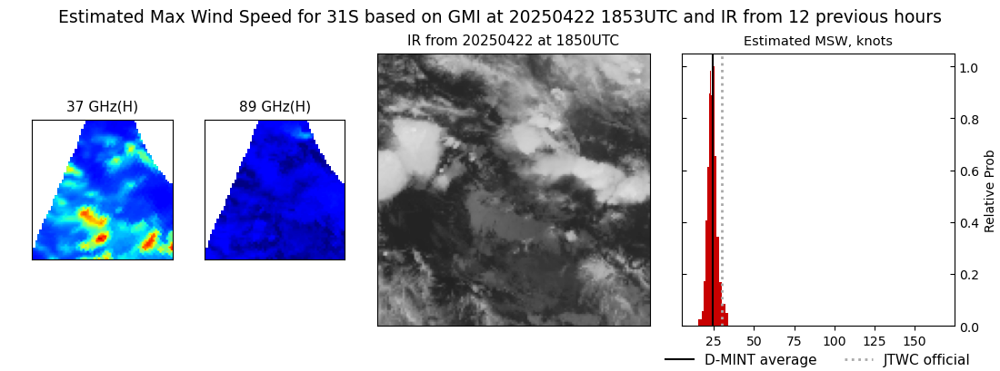 current 31S intensity image