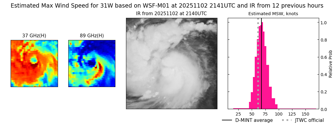 current 31W intensity image