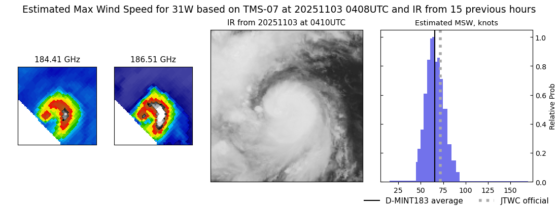 current 31W intensity image