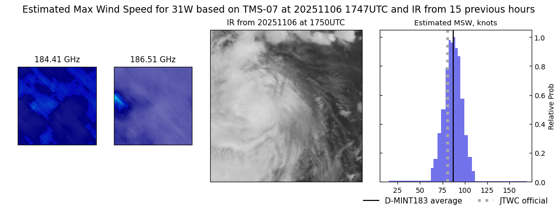current 31W intensity image