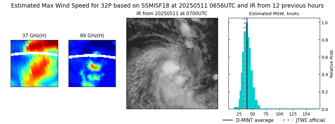 current 32P intensity image