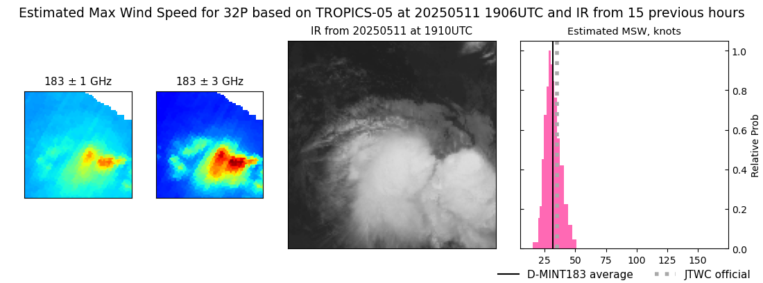 current 32P intensity image