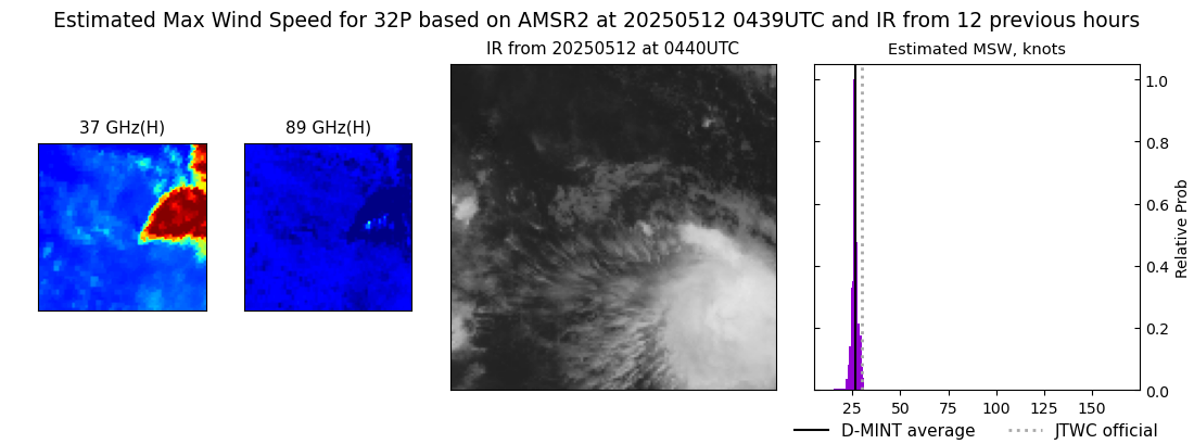 current 32P intensity image