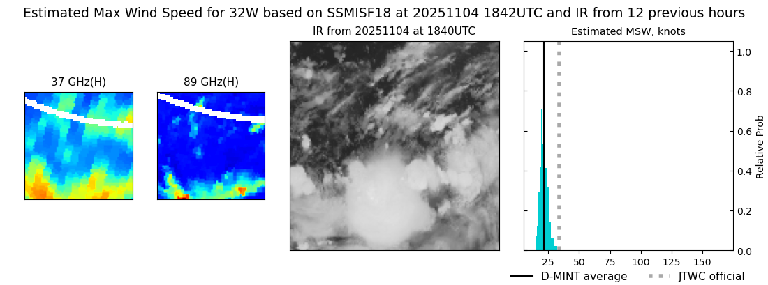 current 32W intensity image