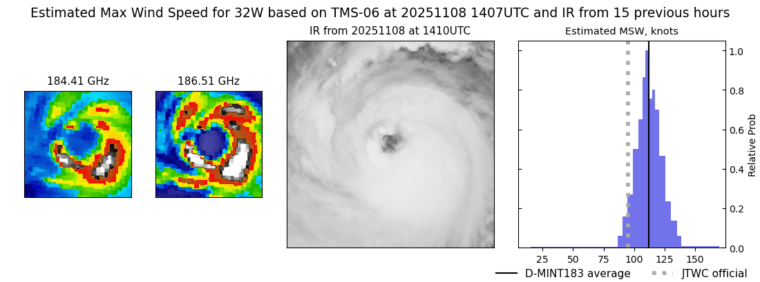 current 32W intensity image