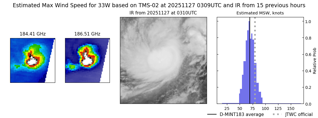 current 33W intensity image