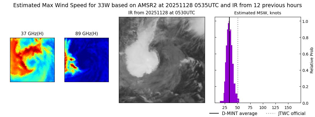 current 33W intensity image