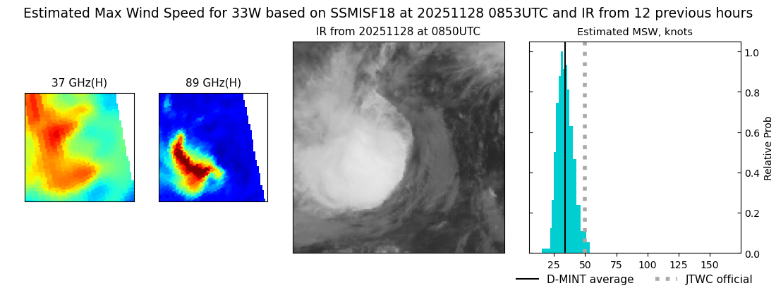 current 33W intensity image