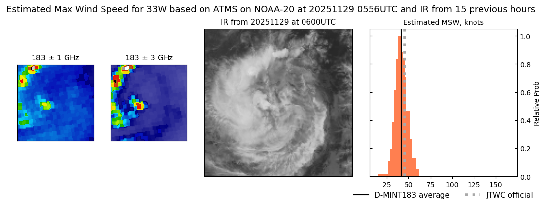 current 33W intensity image