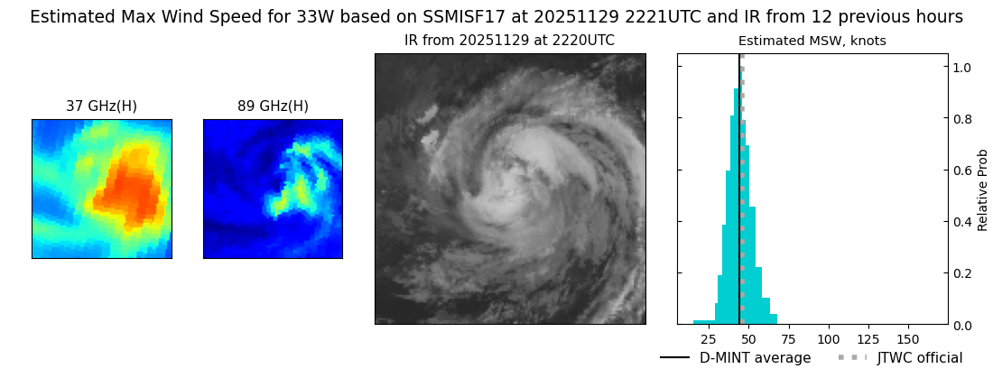 current 33W intensity image