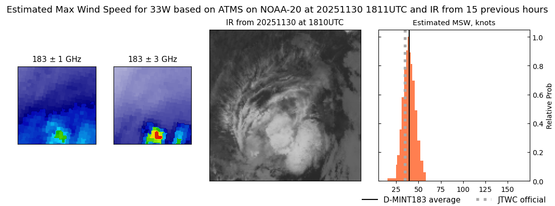 current 33W intensity image