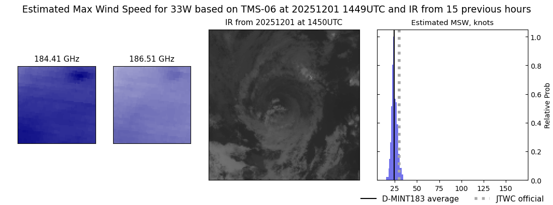 current 33W intensity image