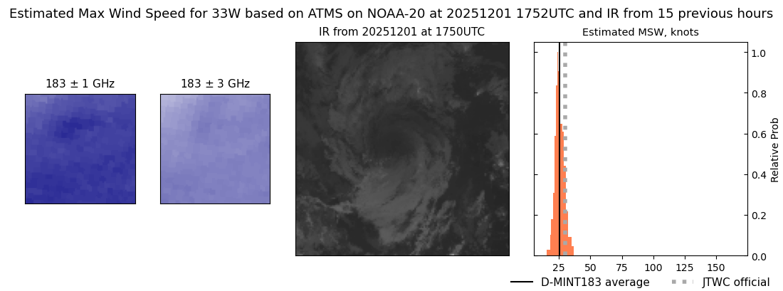 current 33W intensity image