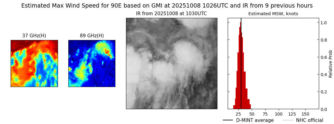 current 17E intensity image