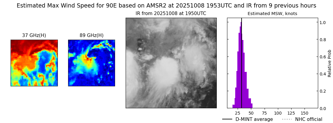 current 17E intensity image