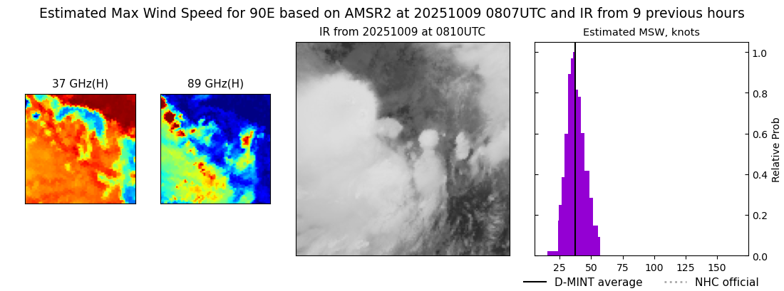 current 17E intensity image