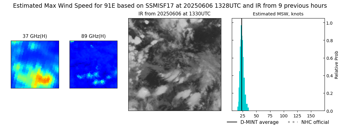 current 03E intensity image