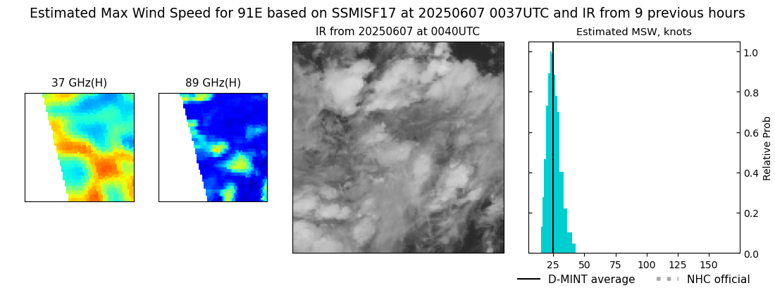current 03E intensity image