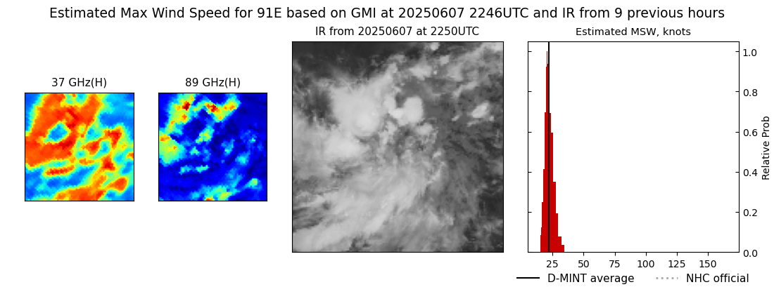 current 03E intensity image