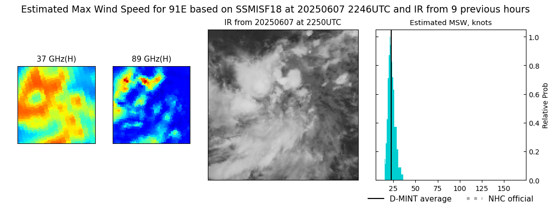 current 03E intensity image