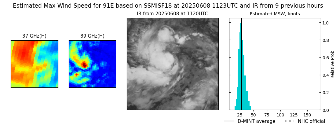 current 03E intensity image