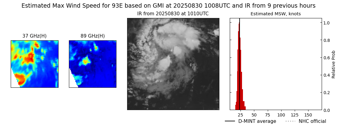 current 11E intensity image