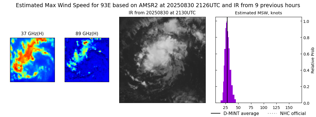current 11E intensity image