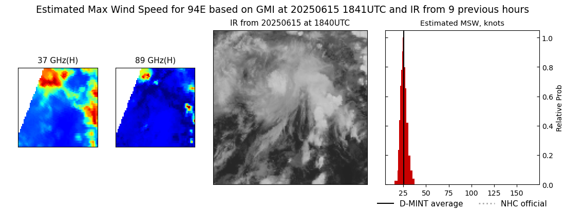 current 05E intensity image