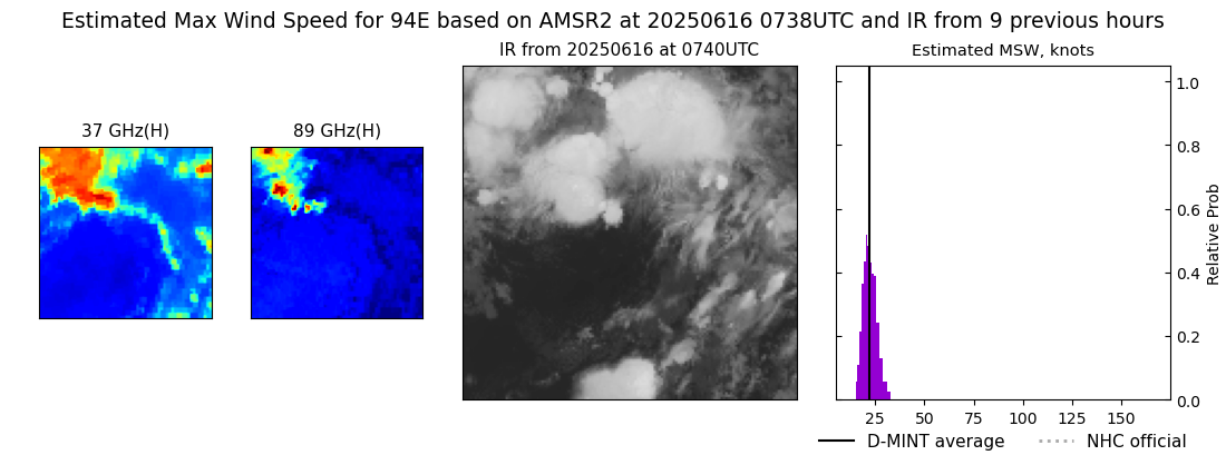 current 05E intensity image