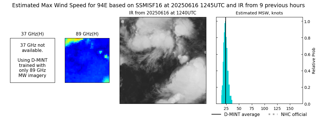 current 05E intensity image