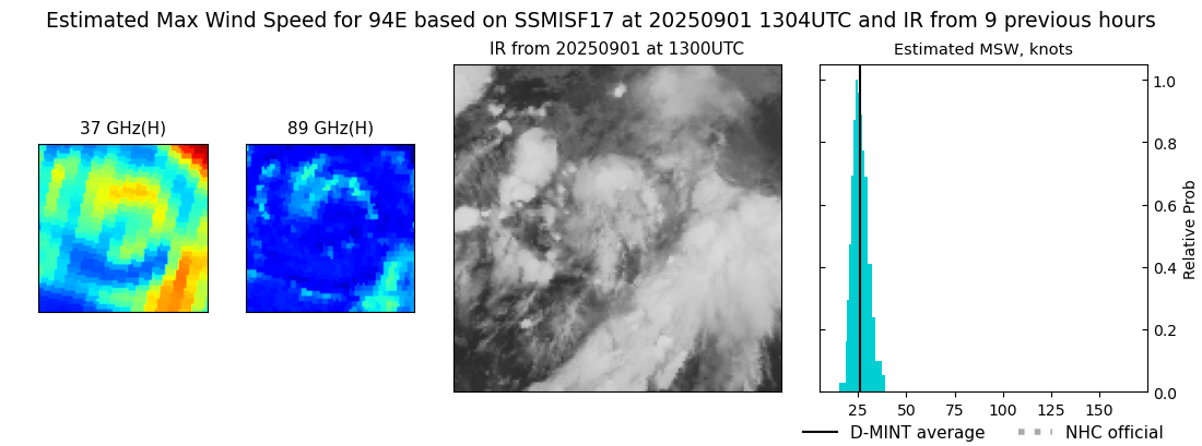 current 12E intensity image