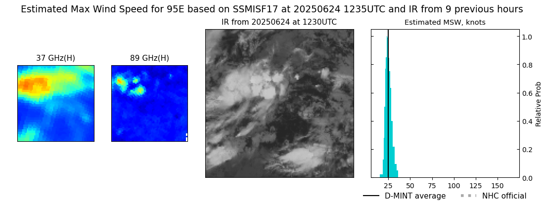current 06E intensity image