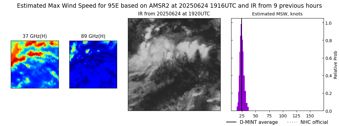 current 06E intensity image