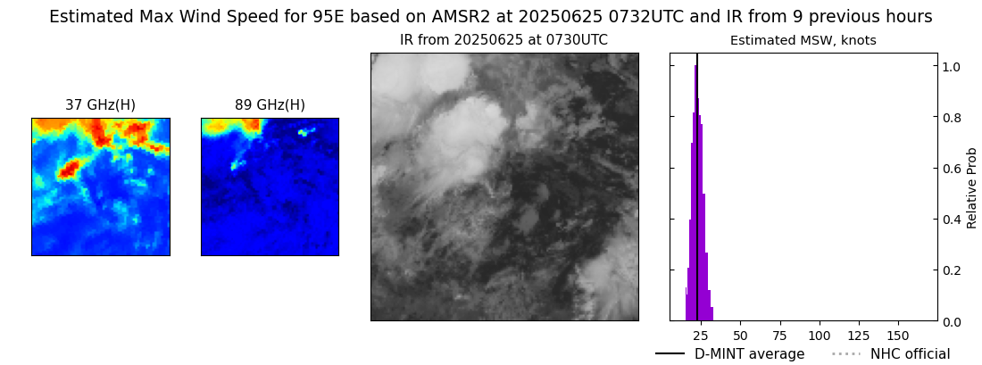 current 06E intensity image