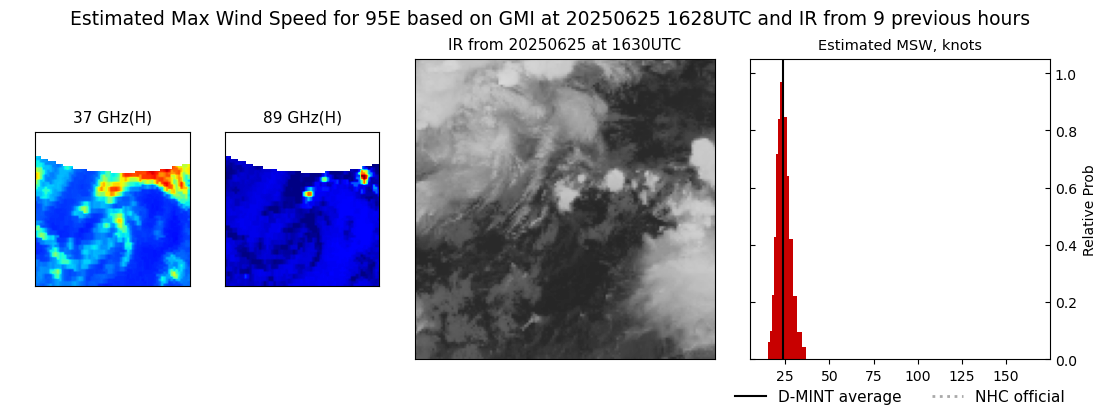 current 06E intensity image