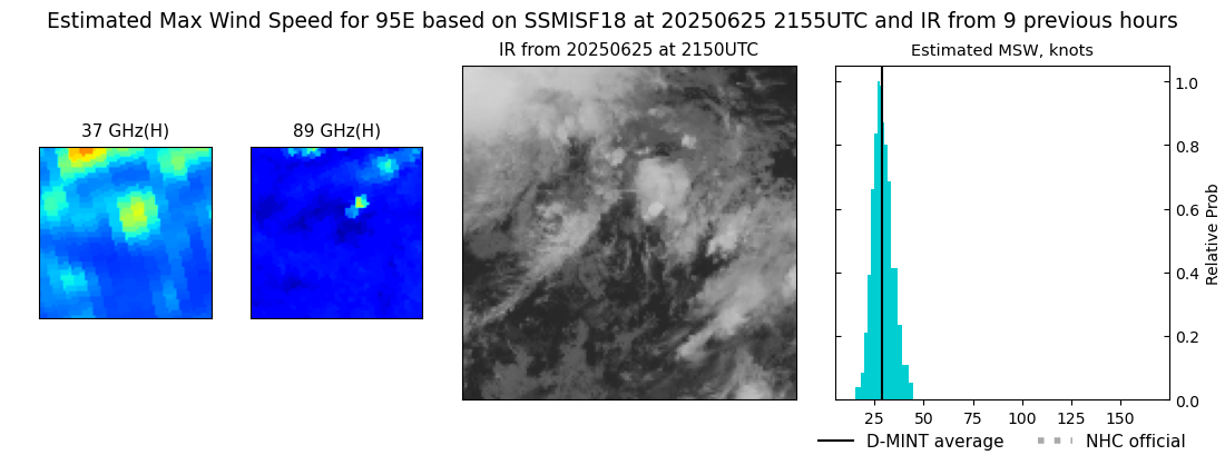 current 06E intensity image