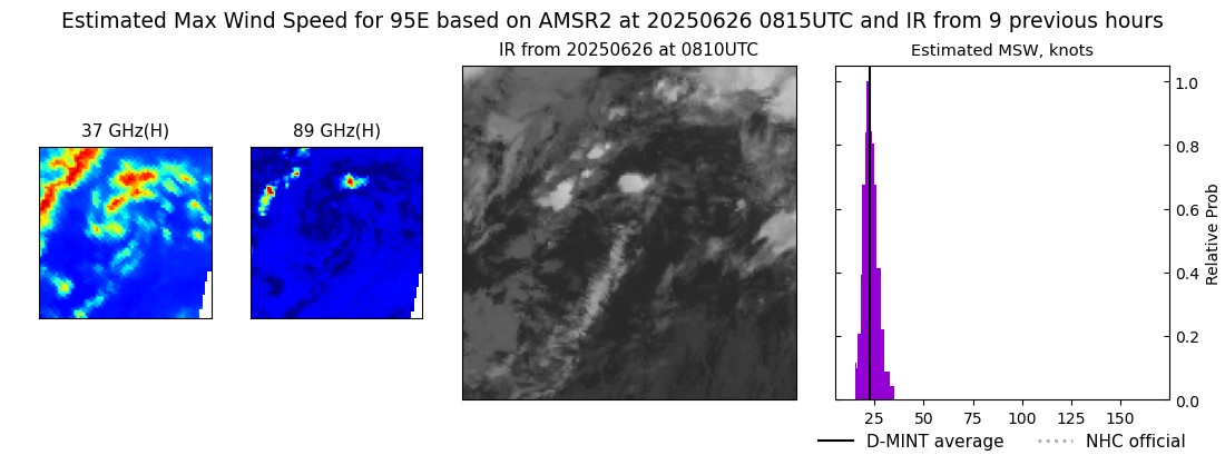 current 06E intensity image