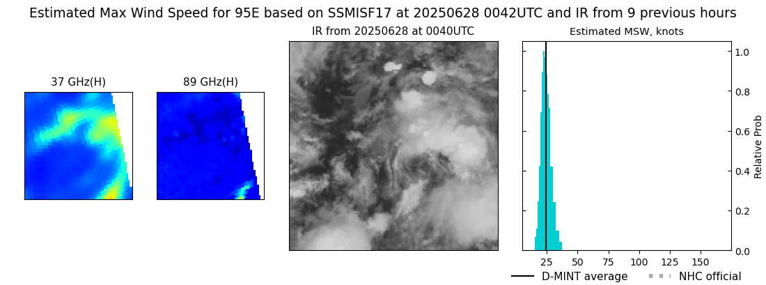 current 06E intensity image