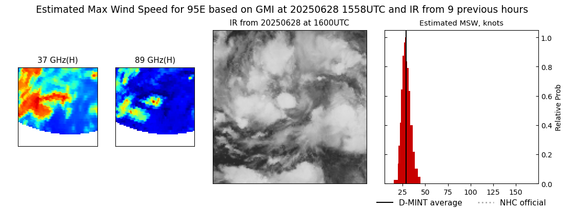 current 06E intensity image